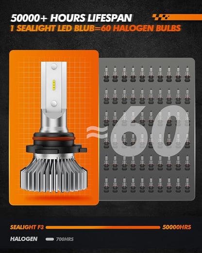 SEALIGHT H10 9145 LED Fog Light Bulbs, 400% Brightness 6000K Diamond White 9140 Fog Lights Led Bulb, Strong Penetration, Plug and Play, DRL Fog Bulb Replacement for Cars, IP67 Waterproof, Pack of 2