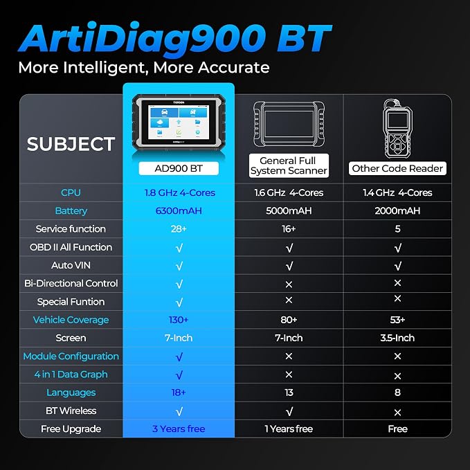 OBD2 Scanner Diagnostic Tool, TOPDON AD900BT Bidirectional Scan Tool with ECU C0ding, 28+ Services, Automotive All Systems Diagnosis Scanner for Car with 2 Years Updates, Active Test