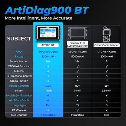 OBD2 Scanner Diagnostic Tool, TOPDON AD900BT Bidirectional Scan Tool with ECU C0ding, 28+ Services, Automotive All Systems Diagnosis Scanner for Car with 2 Years Updates, Active Test
