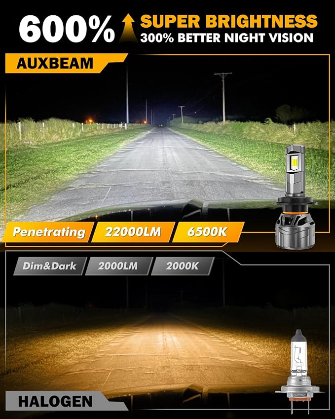 Auxbeam F18 Series H7 Fog Lights, 22000LM H7 Powersport Light for Off-Road Use or Fog Light-2 Pack