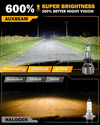 Auxbeam F18 Series H7 Fog Lights, 22000LM H7 Powersport Light for Off-Road Use or Fog Light-2 Pack