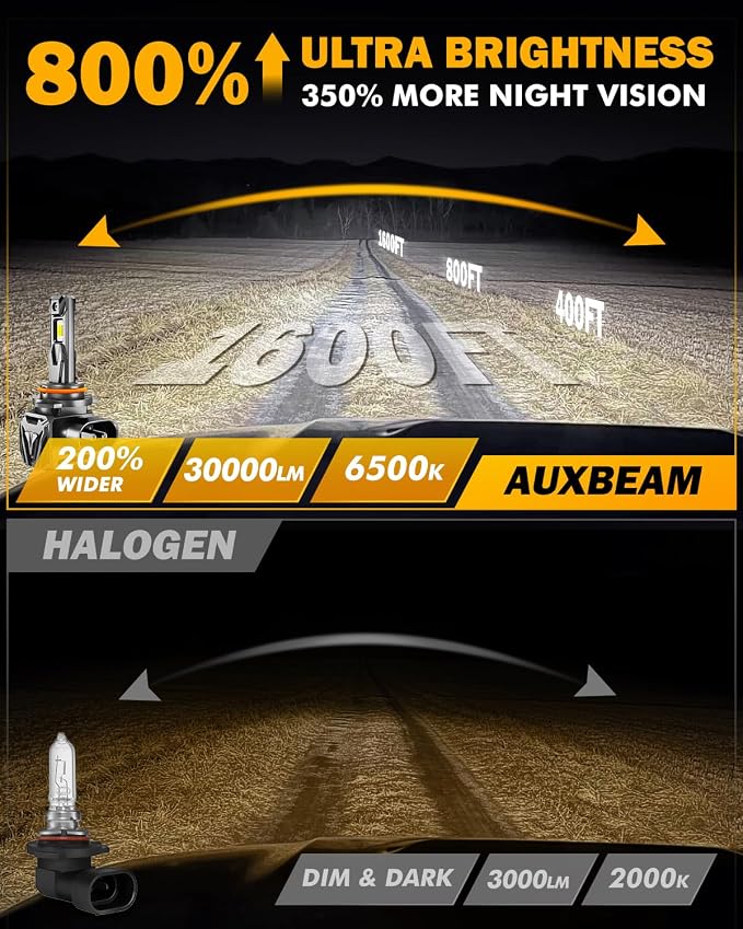 Auxbeam 2026 9012 Fog Lights, 30000LM Super Brightness 9012 Offroad Powersports Light
