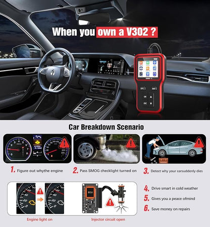 OBD2 Scanner with Upgrade Battery Tester - Diagnostic Tool for Cars that Check Engine Light & Emissions Readiness Read and Clears Vehicle Error Codes for All OBD II Protocol Vehicles Since 1996（Red）