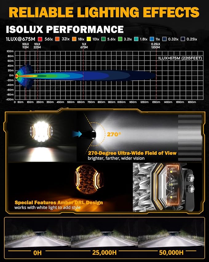 Auxbeam V-Ultra Series 7 Inch LED Pod Lights, 226W 26800LM Side Shooter Offroad Round Pods with Amber DRL& Black Cover, 270° Ultra-Wide Spotlights Universal Dual Color Light for Jeep ATV UTV, Pair
