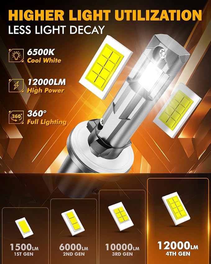 Auxbeam 880 Fog Lights 6500K White, 12000LM 600% Brighter, Enhanced Visibility for Fog & Off-Road, Plug and Play, Pack of 2