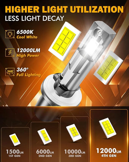 Auxbeam 880 Fog Lights 6500K White, 12000LM 600% Brighter, Enhanced Visibility for Fog & Off-Road, Plug and Play, Pack of 2