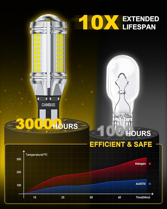 AUXITO 921 LED Bulb Reverse Lights, 700% Super Bright 912 T15 led Backup light, CAN-Bus Error Free 906 922 W16W LED Bulbs for Reverse Back Up Marker Lights, 6500K White