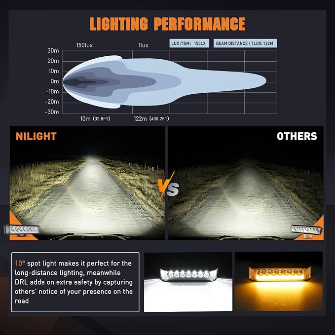 Nilight Side Shooter LED Light Pods with Amber DRL 6.5 Inch 2089LM Spot Flood Combo Offroad Driving Auxiliary Lights w/ 16AWG Wiring Kit for Truck ATV UTV Jeep