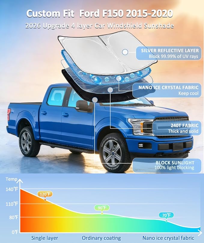 for Ford F150 F-150 F250 F350 F450 2015-2020 Sun Shade Sunshade Windshield Cover - 4 Layers Front Window Shade 250T Foldable Shade Custom Sun Visor Blocks UV Rays Truck Accessories