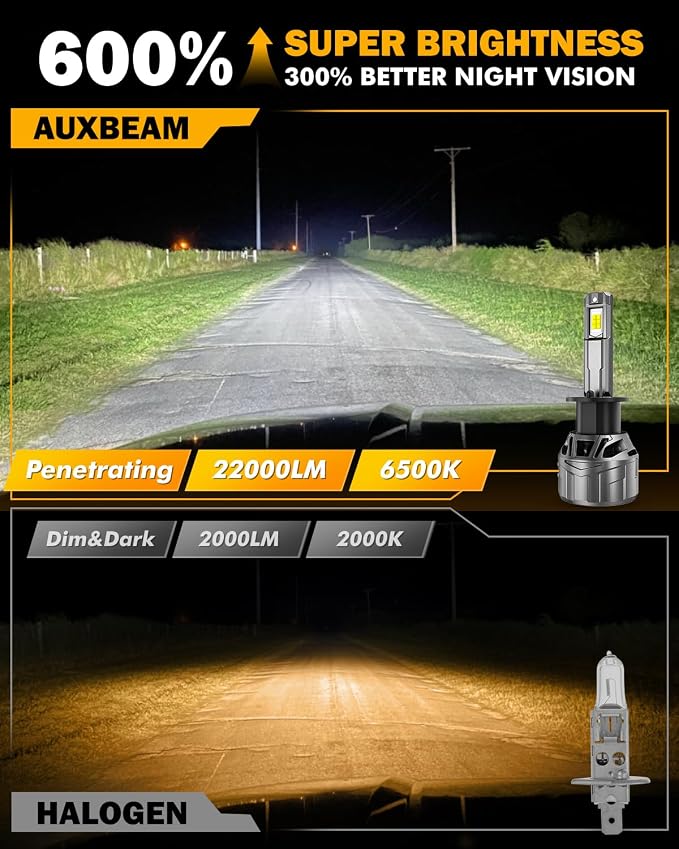 Auxbeam H 1 Fog Lights, F18 Series H 1 Powersport Light for Off-Road Use or Fog Light-2 Pack