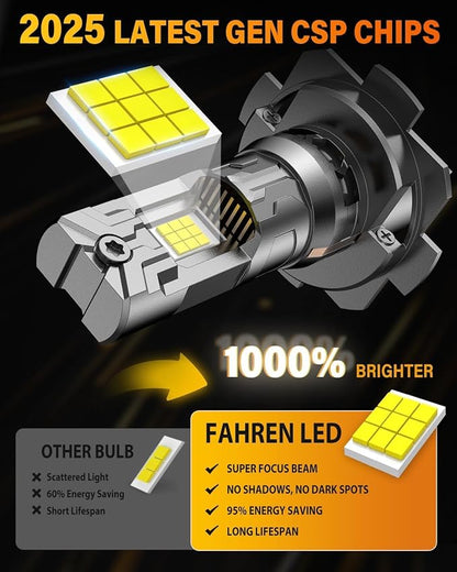 Termitor 7th-Gen & Modern H7 Light Bulbs, 1400% 90000LM Ultra Bright, 6500K H7LL 1:1 Mini Size Fog Lights, No Extra Adapter Required, Long Lifespan, Pack of 2
