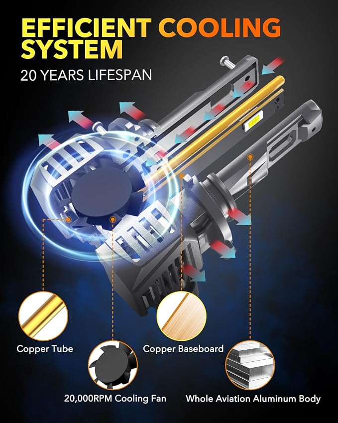 OXILAM 9005 LED Bulbs 900% Brighter 50000LM White, 3 Min Quick Install, 70000H Lifespan, No Flicker, 99% Compatibility