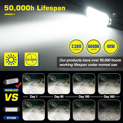 2 Pack Flush Mount LED Pod Lights, 7.5 Inch 40W Bumper Backup Reverse Spot Flood Combo Waterproof Off-Road Driving, LED Light Bar for SUV Truck ATV UTV Boat 12V 24V