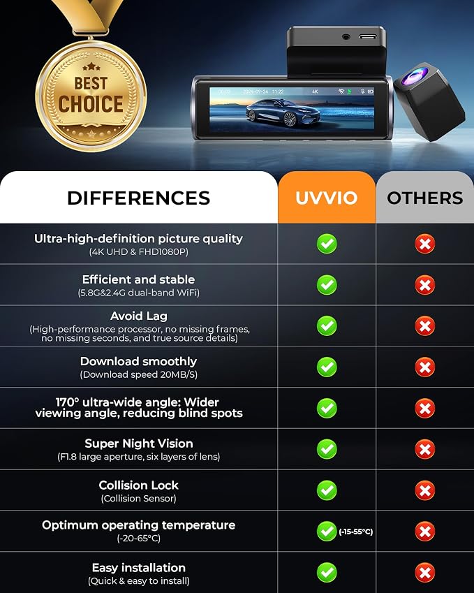 UVVlO Dash Cam Front and Rear - 2026 Upgrade 4k/2k FHD Dash Camera for Cars - 3.59" lPS Display Dual Dashcam w/Free 64GB Card, 5.8GHz WiFi, GPS, Emergency Lock, WDR, Night Vision, 24H Parking Mode