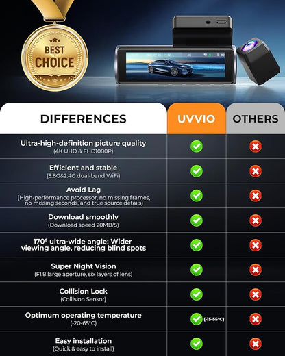UVVlO Dash Cam Front and Rear - 2026 Upgrade 4k/2k FHD Dash Camera for Cars - 3.59" lPS Display Dual Dashcam w/Free 64GB Card, 5.8GHz WiFi, GPS, Emergency Lock, WDR, Night Vision, 24H Parking Mode