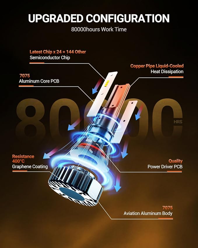 SEALIGHT 9005 9006 Bulbs 64000LM Fog light, 3 min Plug and Play, 1:1 Size, Pack of 4
