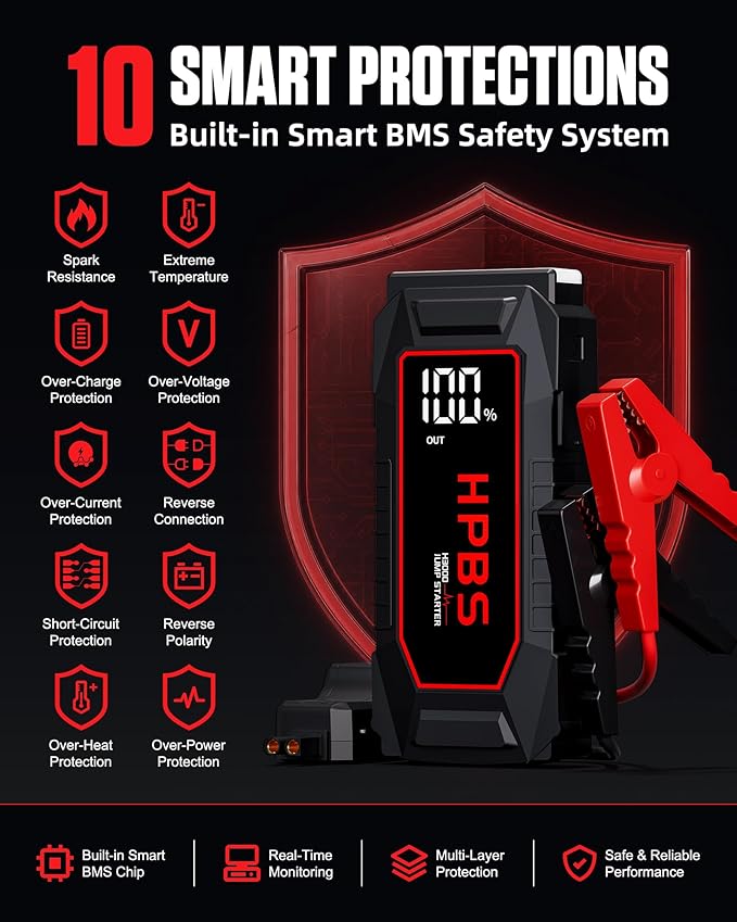 Car Battery Jump Starter, 5500A Peak Jump Starter Battery Pack for Up to All Gas and 10L Diesel Engines, 12V Portable Jump Starter Box with 3.0" LCD Display(Red)