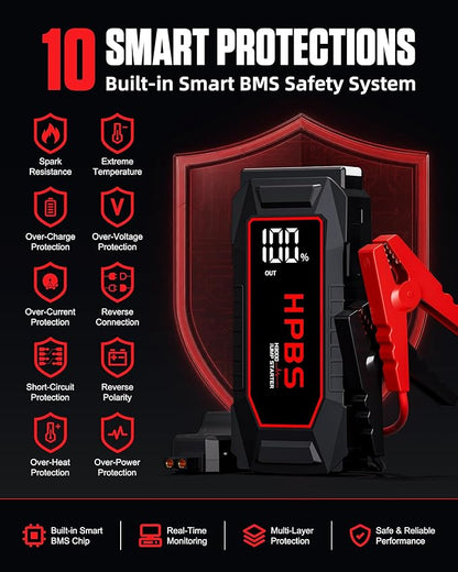 Car Battery Jump Starter, 5500A Peak Jump Starter Battery Pack for Up to All Gas and 10L Diesel Engines, 12V Portable Jump Starter Box with 3.0" LCD Display(Red)