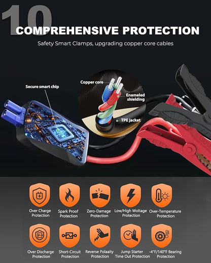 Car Battery Jump Starter, 4000A Battery Jumper Starter Portable 12V Lithium (for 9.0L Gas or 7.0L Diesel Engine), Jump Box, Jump Starter Battery Pack with Jumper Cable, LED Light, USB QC3.0 (Red)