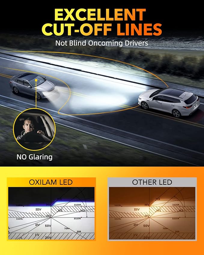 OXILAM H7 Light Bulbs 6500K White, 38000LM 800% Super Bright H7 Fog Lights, Real 1:1 Mini Size with Fan, Non-polarity, No Adapter Required, Canbus ready, IP68, Pack of 2