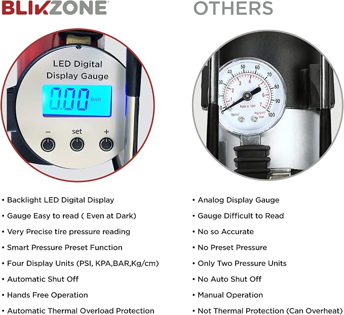 Blikzone Portable Tire Inflator, Flat Tire Repair Kit & Car Air Compressor Tire Inflator with Digital LCD Display, Auto Shut-Off, 12v air compressor, 120 PSI, 25 LPM