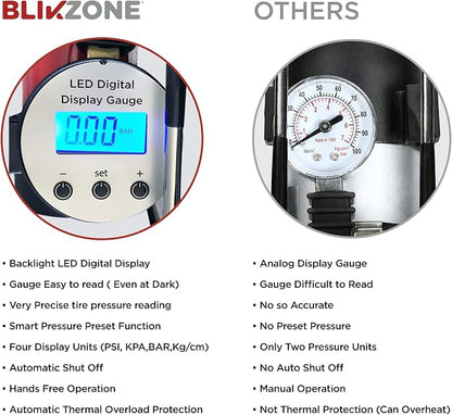 Blikzone Portable Tire Inflator, Flat Tire Repair Kit & Car Air Compressor Tire Inflator with Digital LCD Display, Auto Shut-Off, 12v air compressor, 120 PSI, 25 LPM