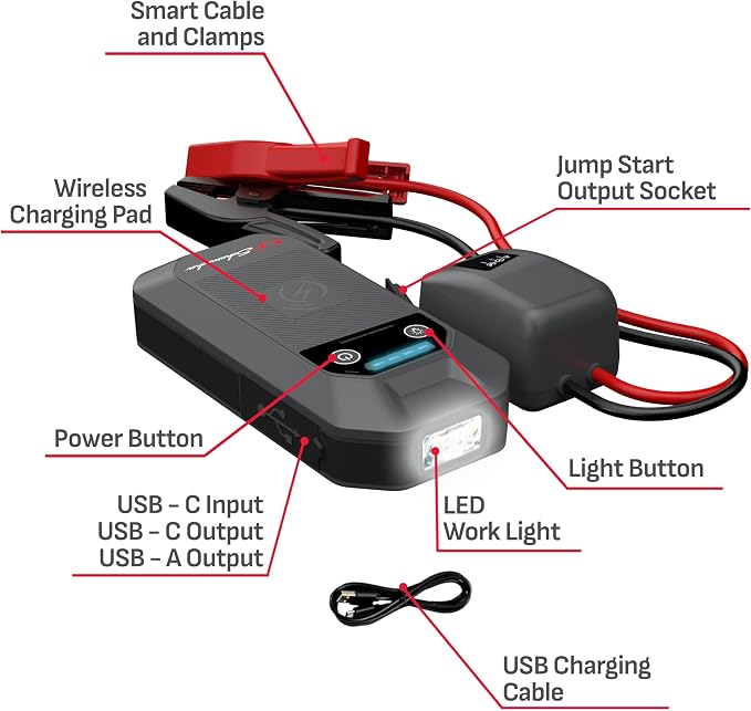 Schumacher Electric 12V Lithium Jump Starter & Power Pack - Portable 1000A Battery Jumper with 10W Wireless Charging, USBA/USBC Fast Charging & Multi-Mode LED Flashlight - 4-in-1 SL1672