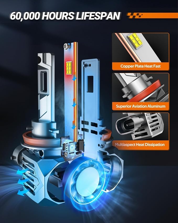 SEALIGHT S7S H9/H8/H11 Fog Lamps, 60000LM Brightest in, 6500K Cool White, 3Mins Easy Installation, 10 Years Lifespan, Plug-N-Play, IP68 Waterproof, 2 Pack
