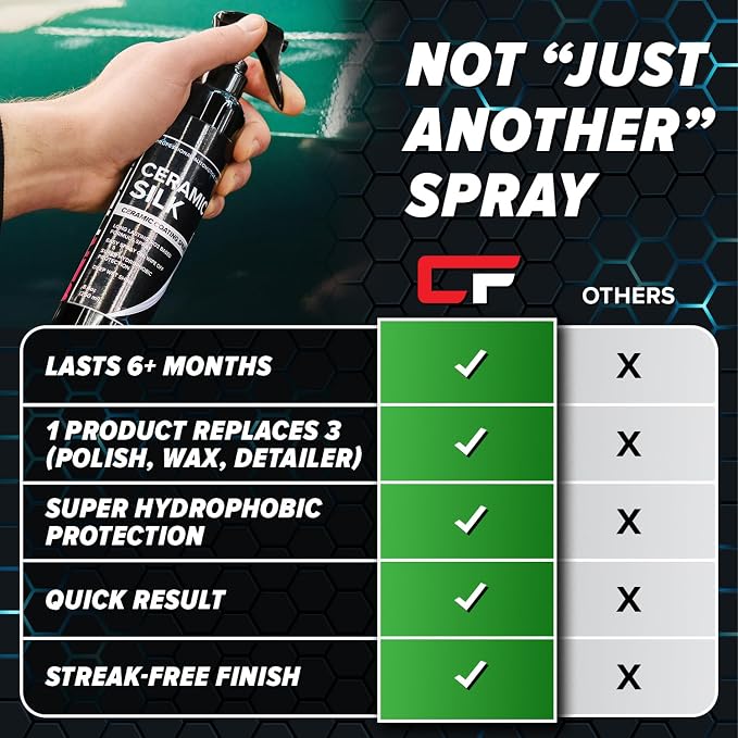 Carfidant Ceramic Silk - Ceramic Coating Spray - High Gloss, Hydrophobic Protection & Chemical Resistance for Cars, RVs & Boats - Long-Lasting Shine & Durability for Exterior Detailing - 16.9 fl. Oz.