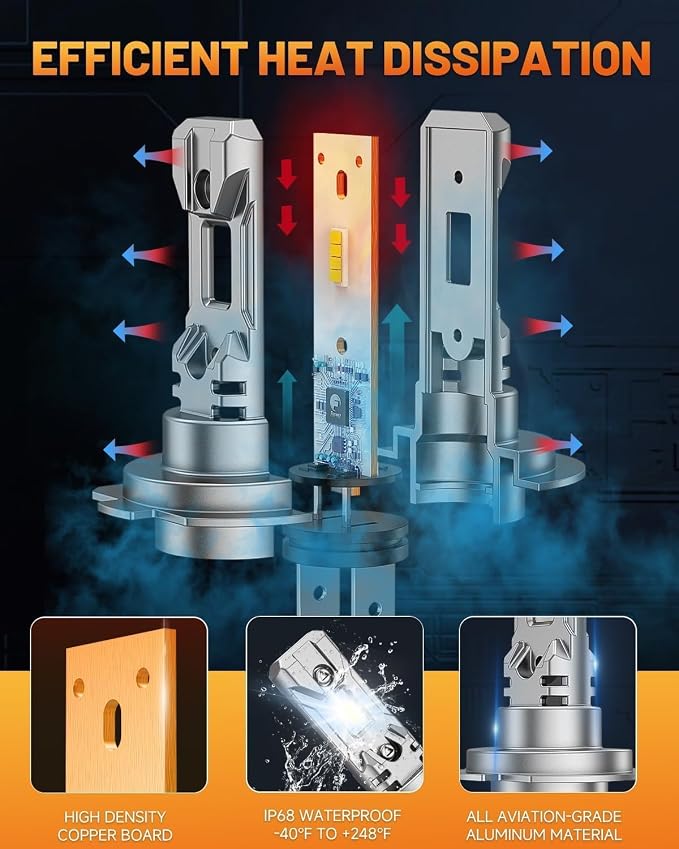 FORENNER H7 Light Bulb, 6500K 30,000LM 800% Super Brighter H7 Fog Light Bulb, No Adapter Required 1:1 Mini Size, Plug and Play, Powersports Tire Light Assemblies, Pack of 2