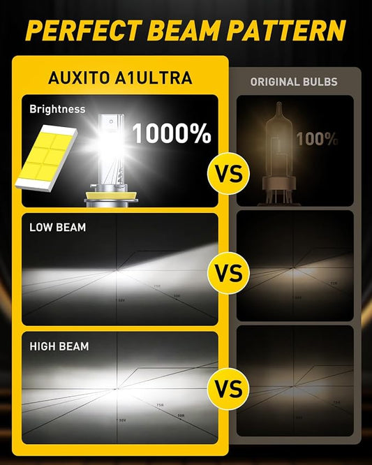AUXITO H11 LED Bulb, 48000Lumens, 900% Ultra-Bright, 6500K White, Plug and Play, Long Lifespan, No Flicker, 99% Compatibility, 2PCS