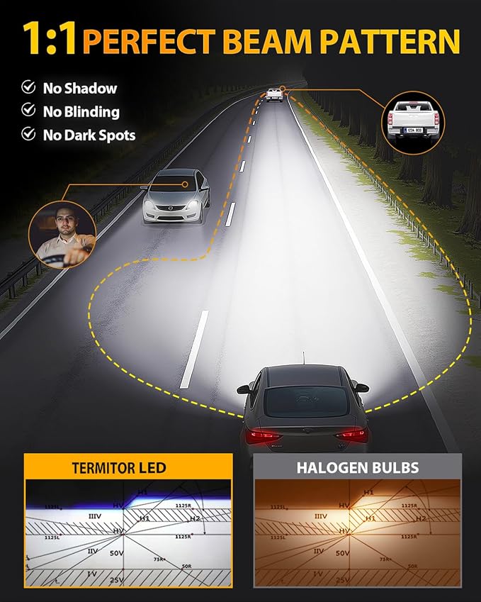 Termitor Upgraded 7th-Gen 9005/HB3 Light Bulbs, 110000LM 14X Brighter 1:1 Match Mini Size Fog Light Bulb, 6500K White, Plug and Play IP68 Long Lifespan, Pack of 2