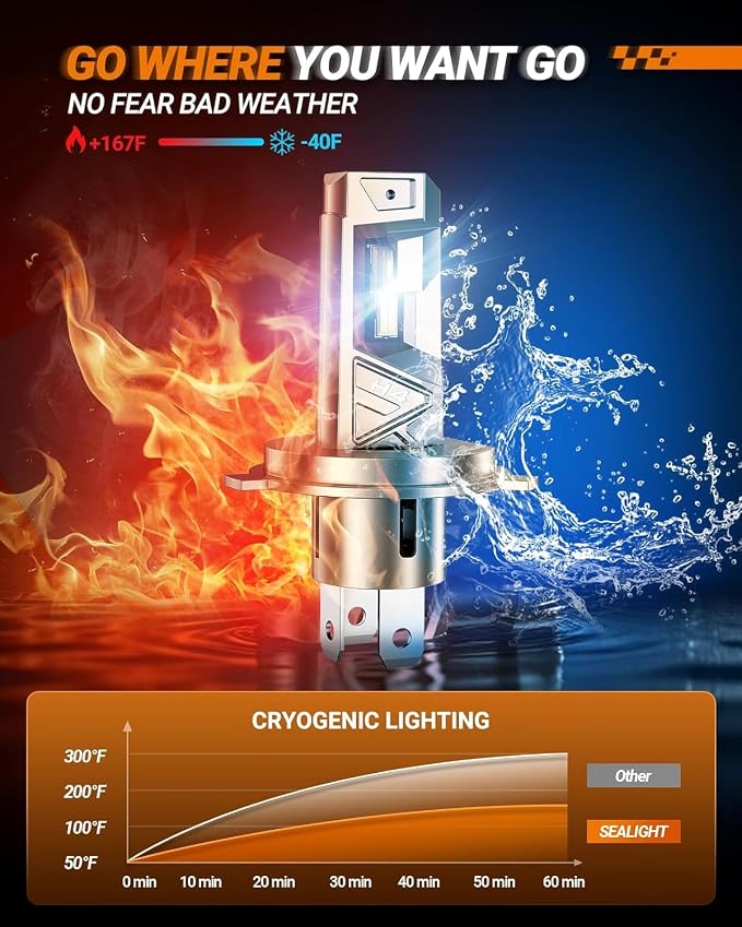 SEALIGHT H4 Fog Bulbs, 96000LM 10X Brighter S6 Pro HB2 Fog Bulb with 32 Lighting Chips, 80,000hrs+ Lifespan 9003 Drving Light, 6500K White, Plug n Play, for Powersports ATV, Vehicle, Pack of 2