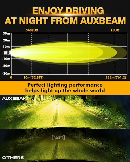Auxbeam 4In 60W Amber Fog Lights, Amber Led Pods Super Bright Spot Beam Offroad Lights with Plug and Play Wiring Harness Kit for Truck SUV ATV UTV Jeep Wrangler Motorcycle