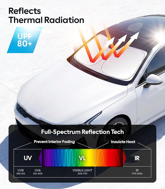Wigoo for Kia K5 Windshield Sunshade [OEM Design, 100% Sun Blockage] Foldable Heat Insulation Sun Shade with Storage Bag, for Kia K5 (2021-2026), Silver Coating