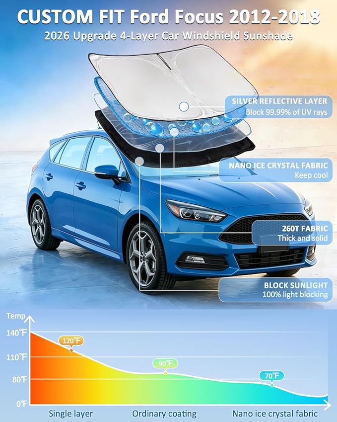 for Ford Focus 2012-2018 Windshield Sun Shade - 4 Layers Car Sunshades for Front Windows Shade Cover Custom Fit Focus Sun Visor 250T Retractable Shade Blocks UV Rays Car Accessories