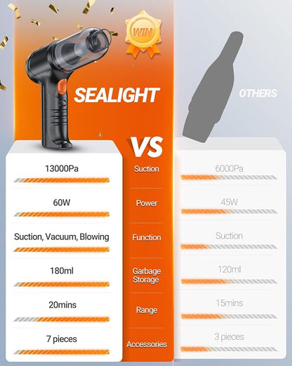 SEALIGHT Mini Car Vacuum, Car Vacuum Portable Cordless with 13000pa High Power Suction