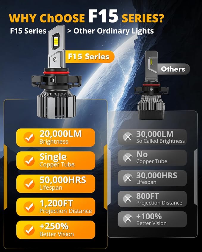 Auxbeam 5202 5201 Fog Light, F15 Series 20000LM 5202 PS19W PS24W White Strong Penetrating Light -2 Pack