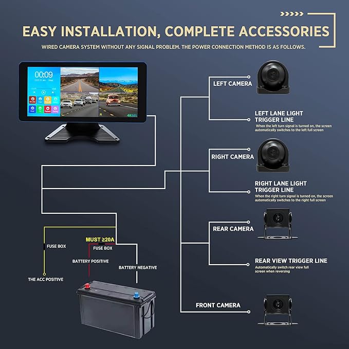 ASLONG 4K Backup Camera 4CH Dash Cam with 10.36" Quad Split Touch Screen & 4 AHD Front Rear Sides View Camera w/DVR Recording Music Video Playback Avoid Blind for RV Semi Trailer Truck Van