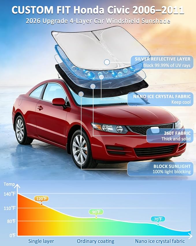 for Honda Civic 2006-2011 Windshield Sun Shade - 4 Layers Car Sunshades for Front Windows Shade Cover Custom Fit Civic Sun Visor 250T Retractable Shade Blocks UV Rays Car Accessories