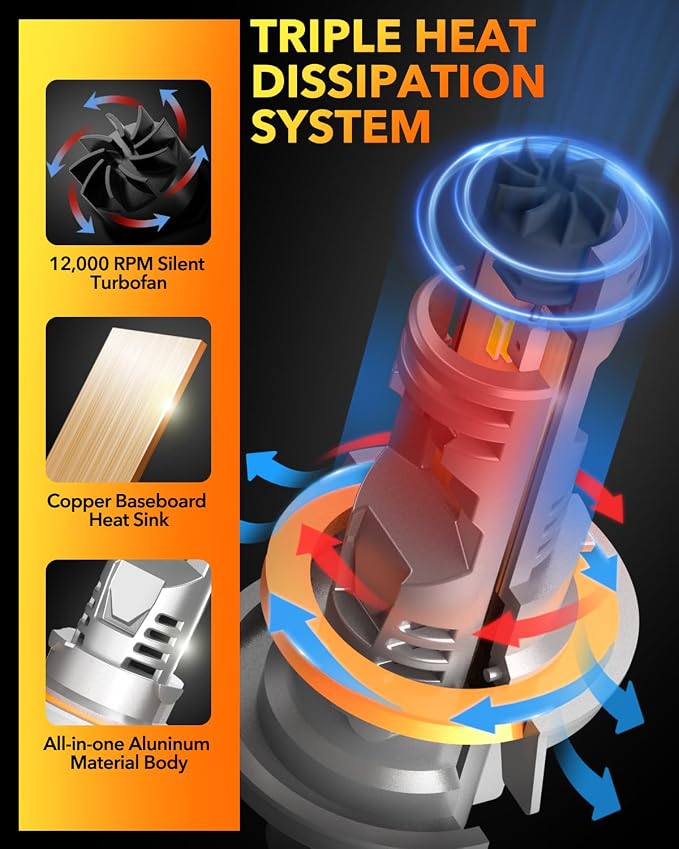 OXILAM H13 LED Bulb, 9008 Bulbs, 900% Ultra-Bright, 5 Min Quick Install, 50000H Lifespan, No Flicker, 99% Compatibility