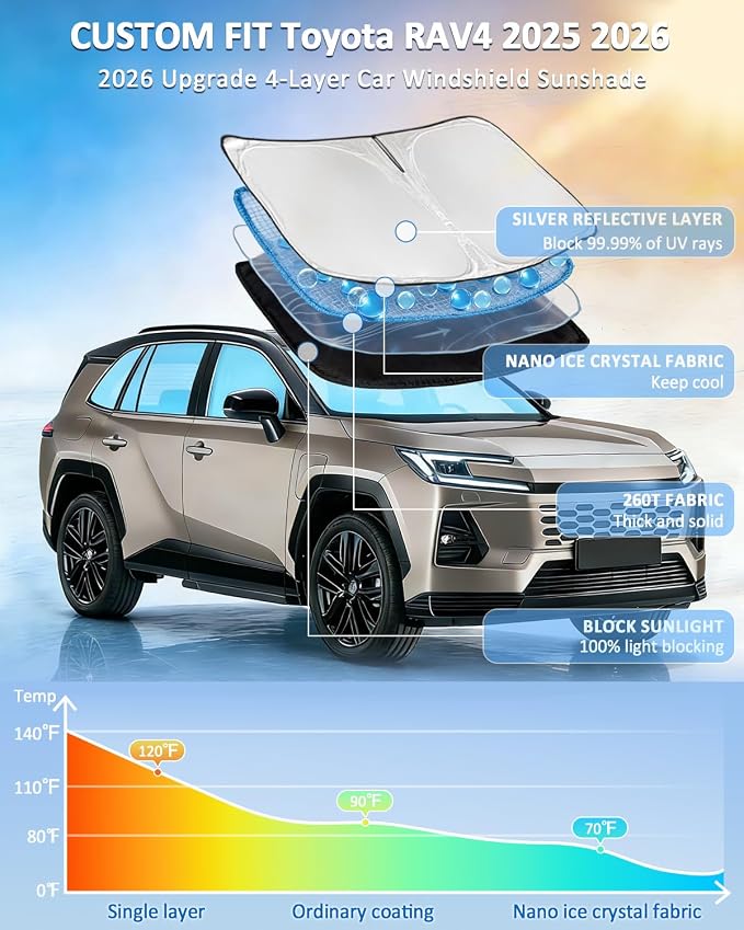 Windshield Sunshade for Toyota RAV4 2025 2026 Sun Shade Car Windshield Accessories Upgrade 4 Layers Blocks UV Rays Custom Fit RAV4 260T Car Window Shades Front Windshield Keep Cool Foldable