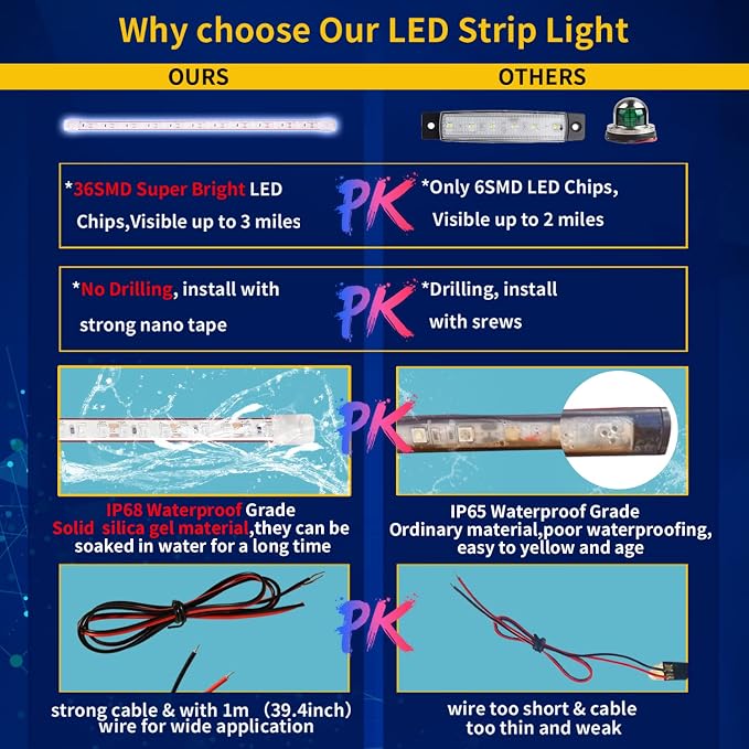 DUOFU365 12V Led Strip Light,Car Interior Light Strip IP68 Waterproof Cuttable for Automotive Motorcycle Marine Boat Golf Cart Cargo Home Decoration Led Strip White,12inch (Pack of 4)
