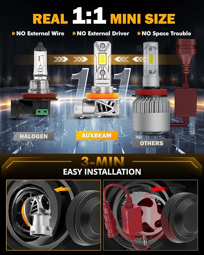 Auxbeam H11 H8 H9 Fog Lights, 20000LM 600% Brighter Wireless H11 Light for Off-Road Use or Fog Light, Plug and Play