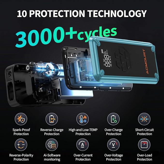 W160 Jump Starter with Air Compressor, 5000A Portable Car Jump Starter 150PSI Tire Inflator/Air Pump, 12V Battery(Up to 9L Gas/8L Diesel Engine) Jump Pack Car Emergency Kit Idea Gift for Man (Blue)