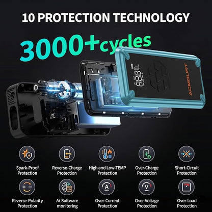 W160 Jump Starter with Air Compressor, 5000A Portable Car Jump Starter 150PSI Tire Inflator/Air Pump, 12V Battery(Up to 9L Gas/8L Diesel Engine) Jump Pack Car Emergency Kit Idea Gift for Man (Blue)
