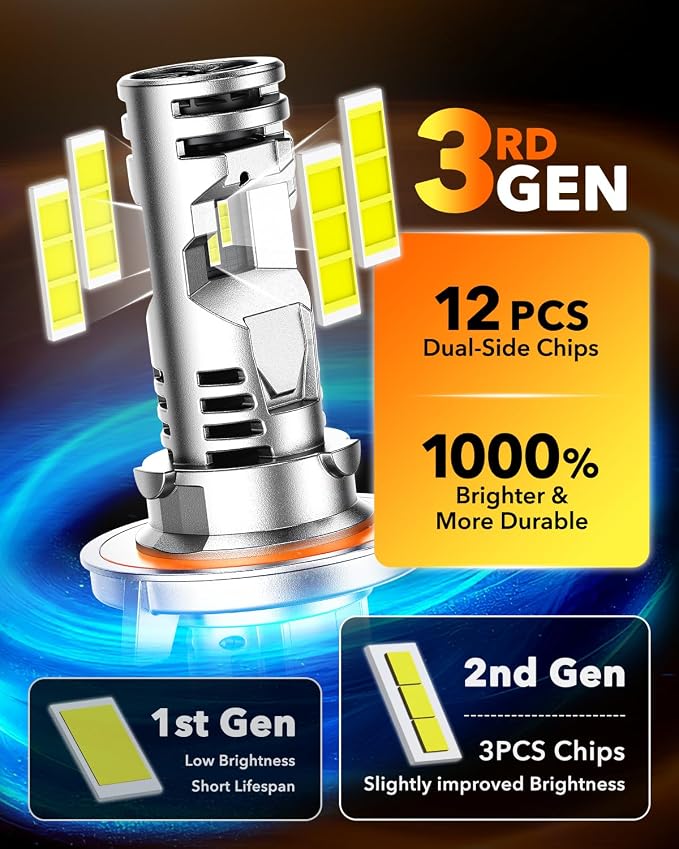 OXILAM H13 LED Bulbs, 10X Brighter 6500K Cool White, Anti-Flicker, 60,000Hrs Lifespan, 9008 LED Light Compatible with Cars Trucks SUVs, Pack of 2
