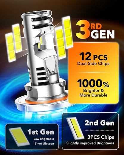 OXILAM H13 LED Bulbs, 10X Brighter 6500K Cool White, Anti-Flicker, 60,000Hrs Lifespan, 9008 LED Light Compatible with Cars Trucks SUVs, Pack of 2