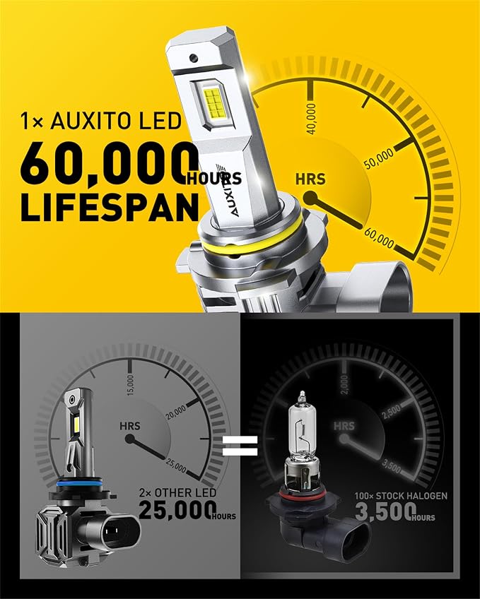 AUXITO 9005 9006 Light Bulb, 6500K Ultra White 10X Increased Brightness, Precision 1:1 Mini Design, Simple Plug Play Installation, Stable Illumination, 99% Vehicles Supported, Pack of 4