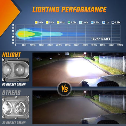 Nilight LED Pod Light 48W 4 Inch 2 PCS White Spot Beam Driving Lights IP67 Waterproof Auxiliary Offroad Lighting for Truck Tractor SUV ATV UTV Golf Cart Boat Motorcycle Dirt Bike